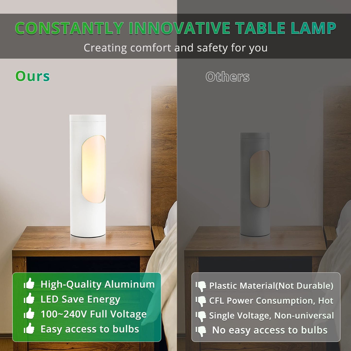 LEDIARY Kosher Lamp for Shabbos, White Table Lamps and Nightlight for Living Room Bedroom，T10 Bulb Included (4W Eqv 40W, 400LM, 3000K)