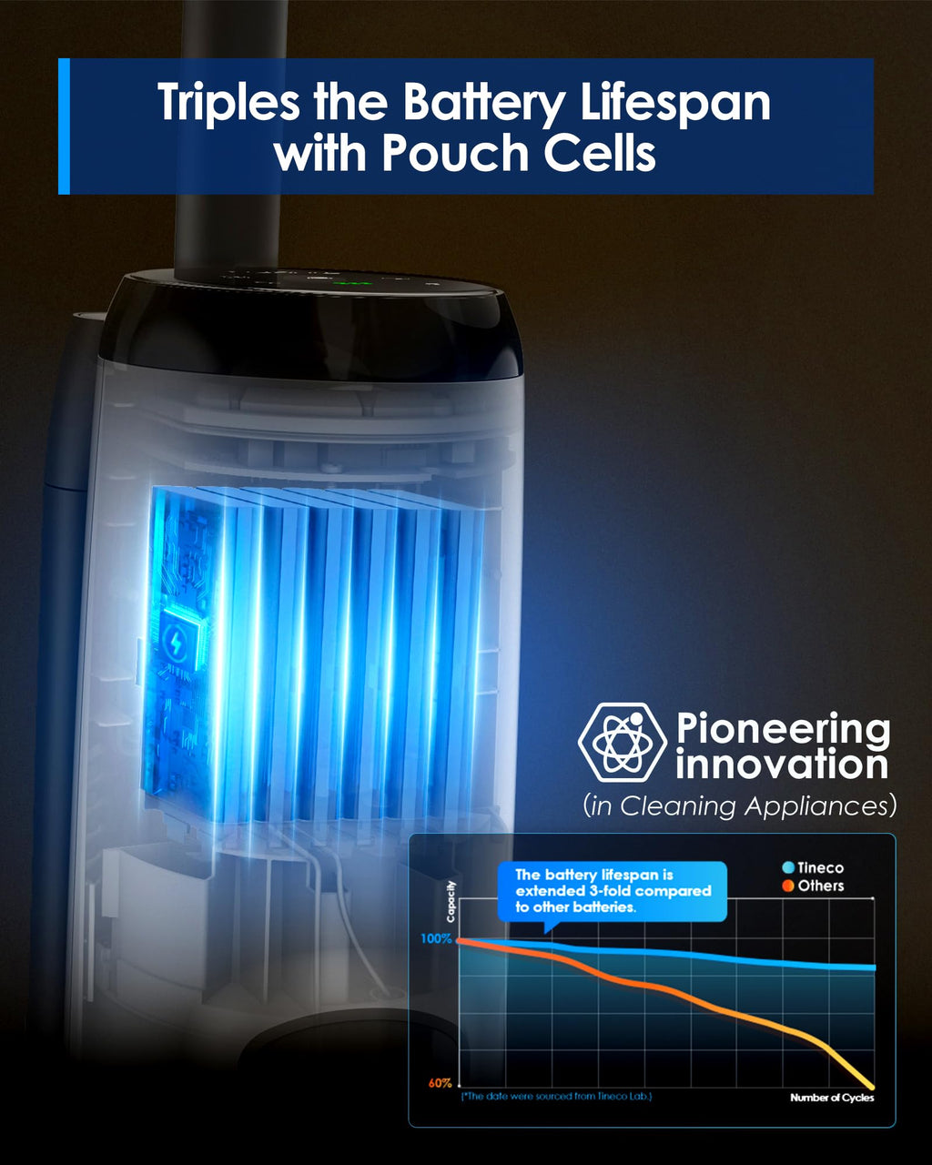 Tineco iFLOOR 5 Breeze Complete Wet Dry Vacuum Cordless Floor Washer, One-Step Cleaning for Hard Floors, Edge Clean, Auto Self-Cleaning, Lightweight & Cordless Design